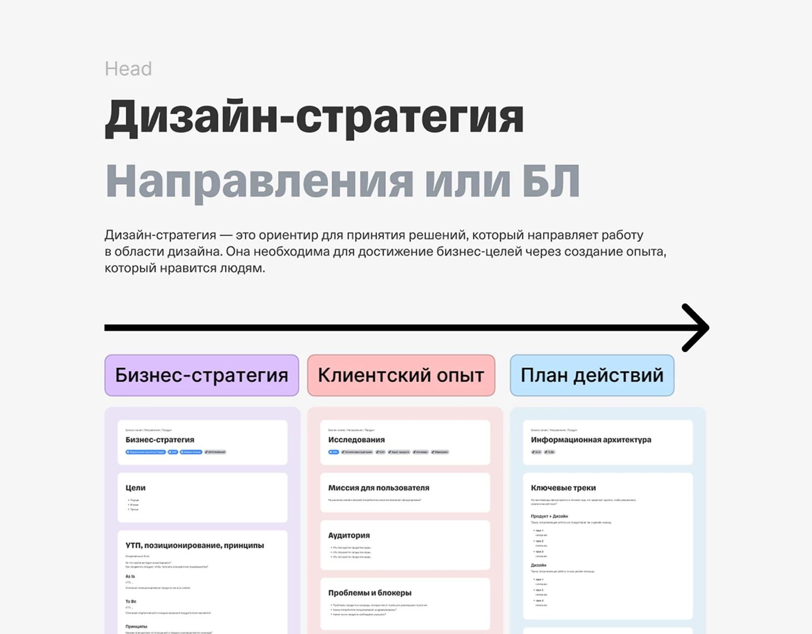 The Design Strategy Canvas, showing the business-strategy, customer-experience and action-plan tracks side by side